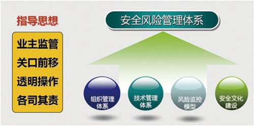 安全管理体系咨询