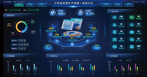 协同办公系统